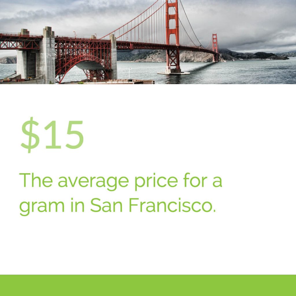 San francisco marijuana prices