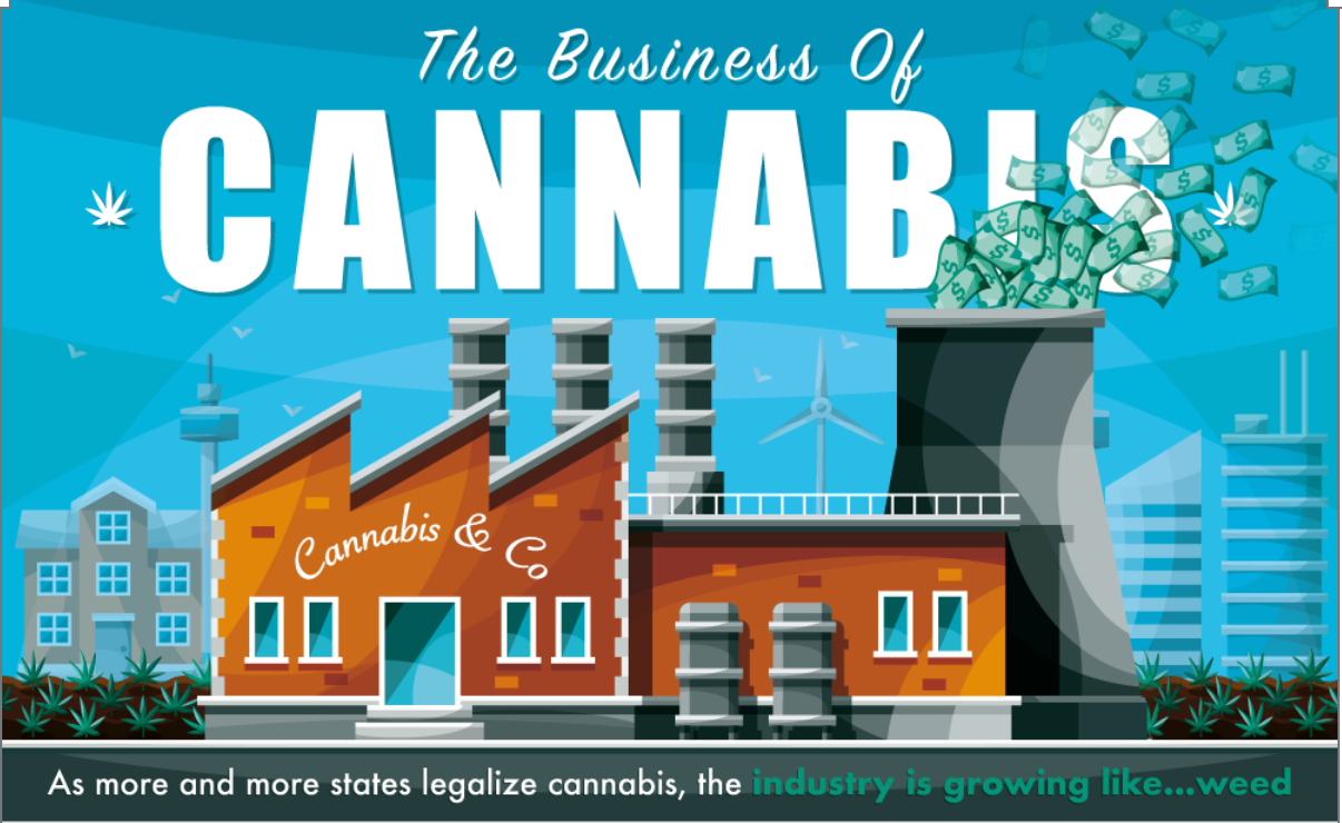cannabis business